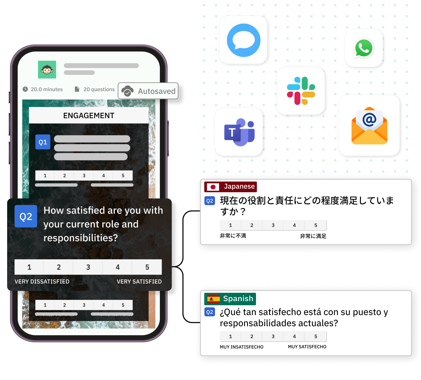 CultureMonkey omni-channel survey reminders across WhatsApp, text messages