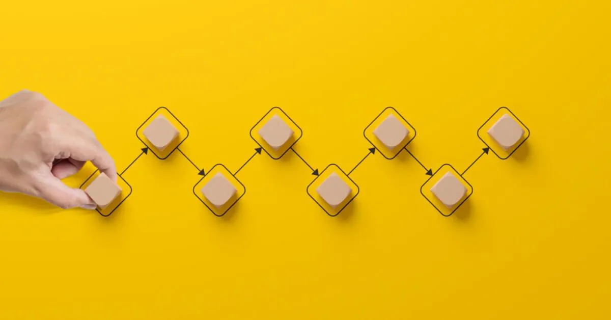 A well structured implementation plan
