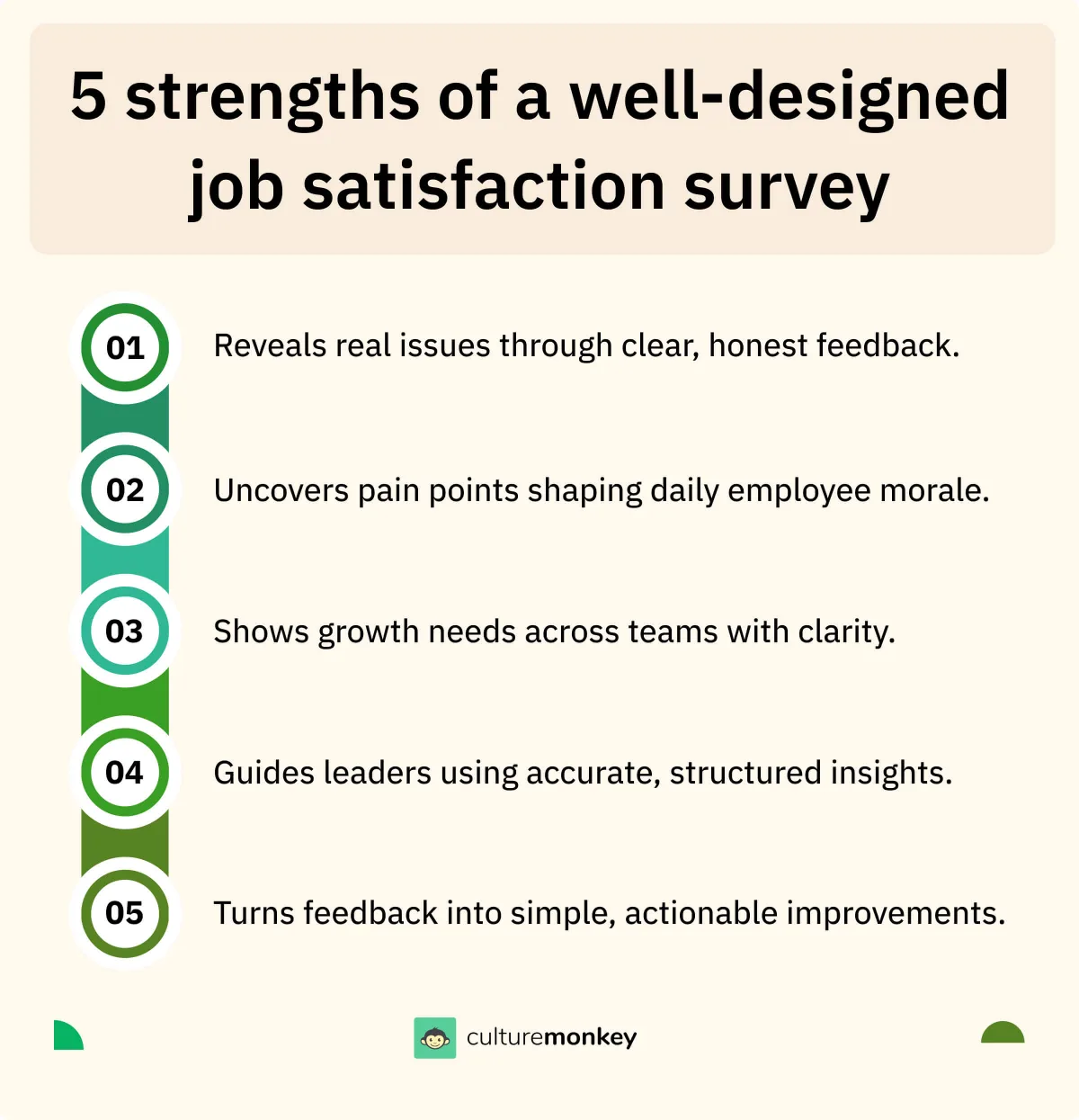 Strengths of a well-designed job satisfaction survey