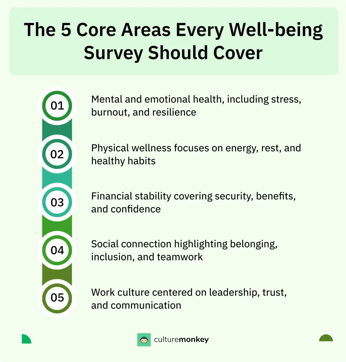 Core areas every well-being survey should cover