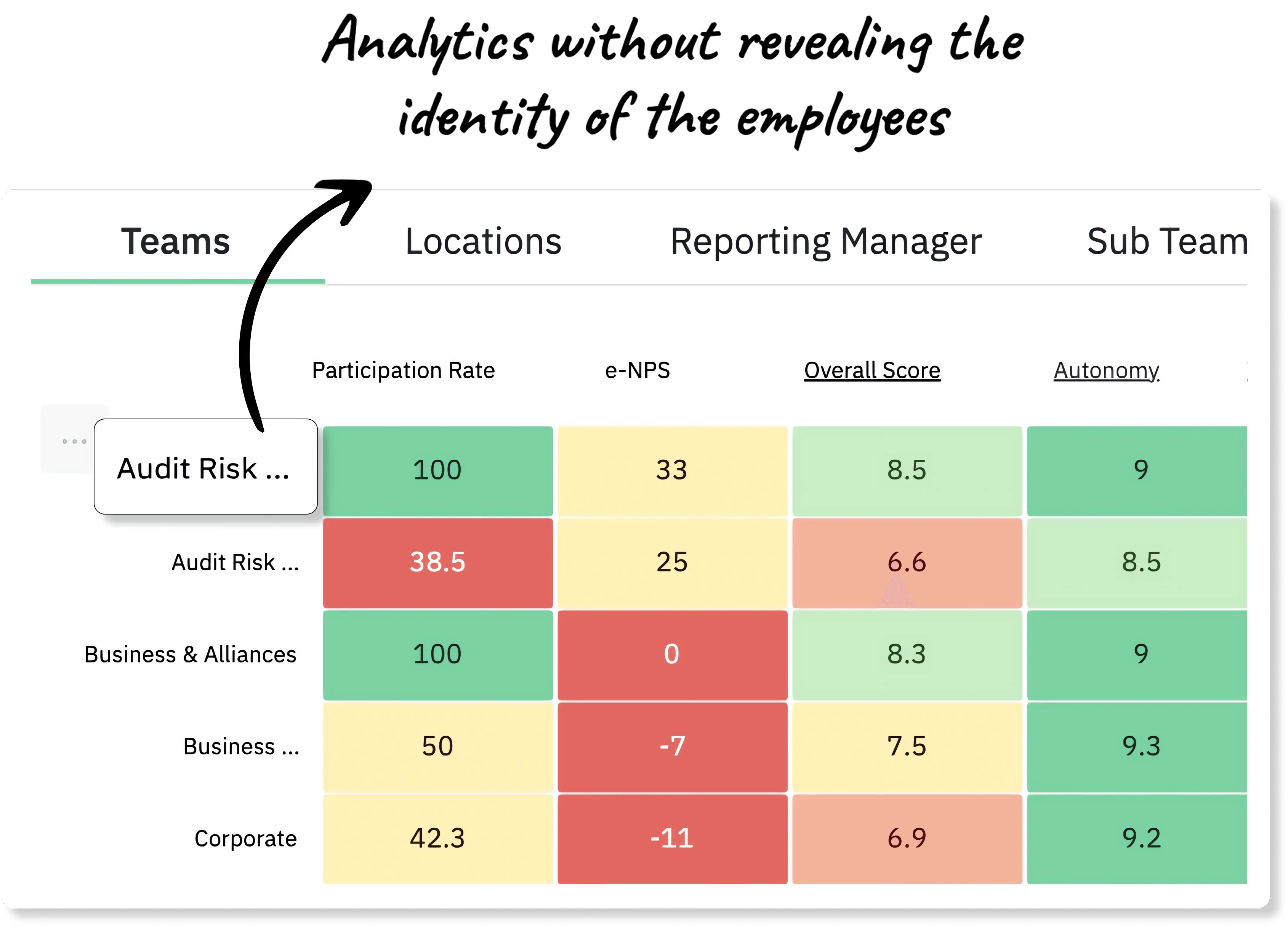 CultureMonkey analytics screenshot