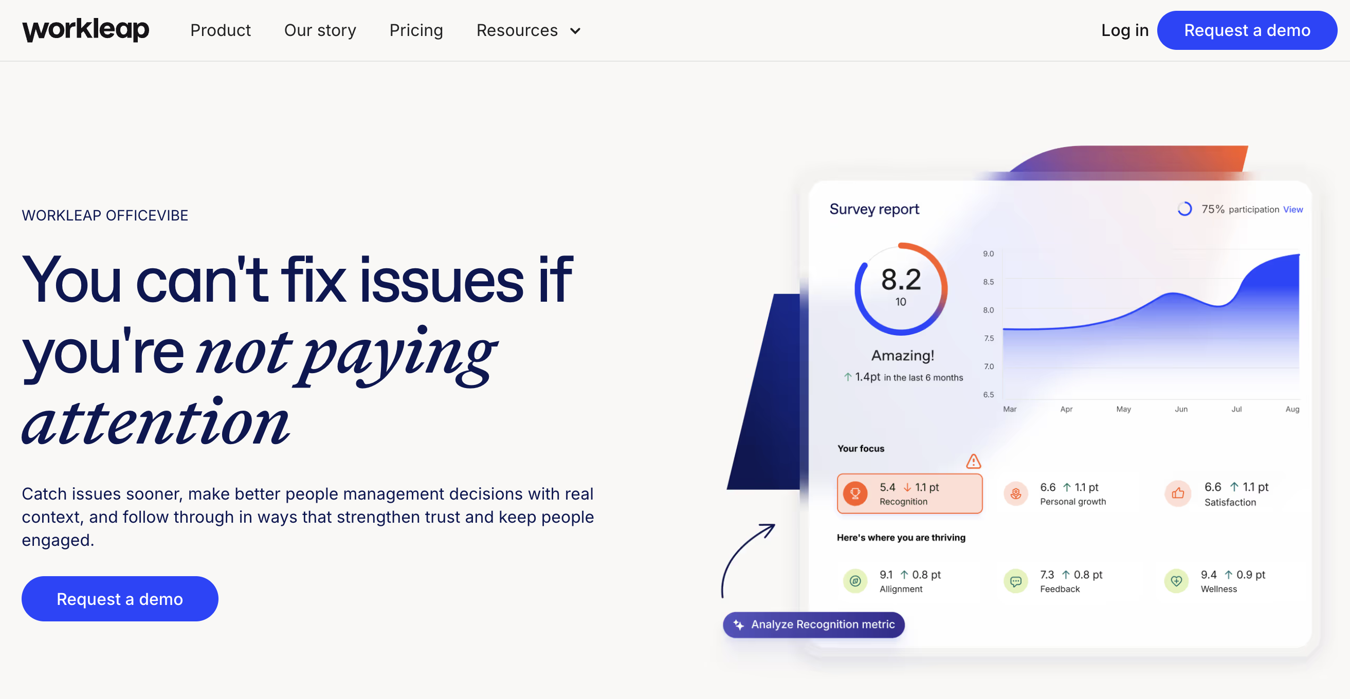 Workleap Officevibe platform screenshot