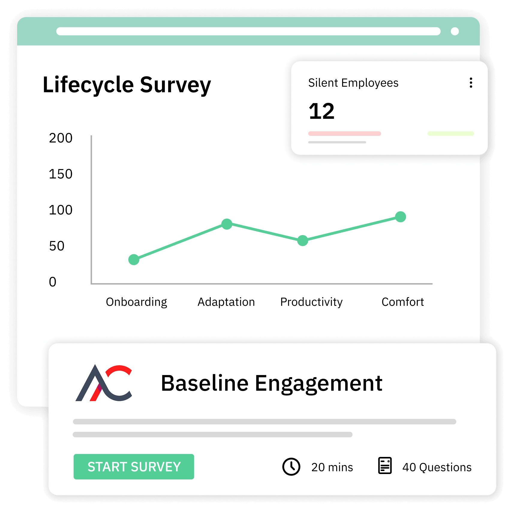 Employee lifecycle feedback capture in real time