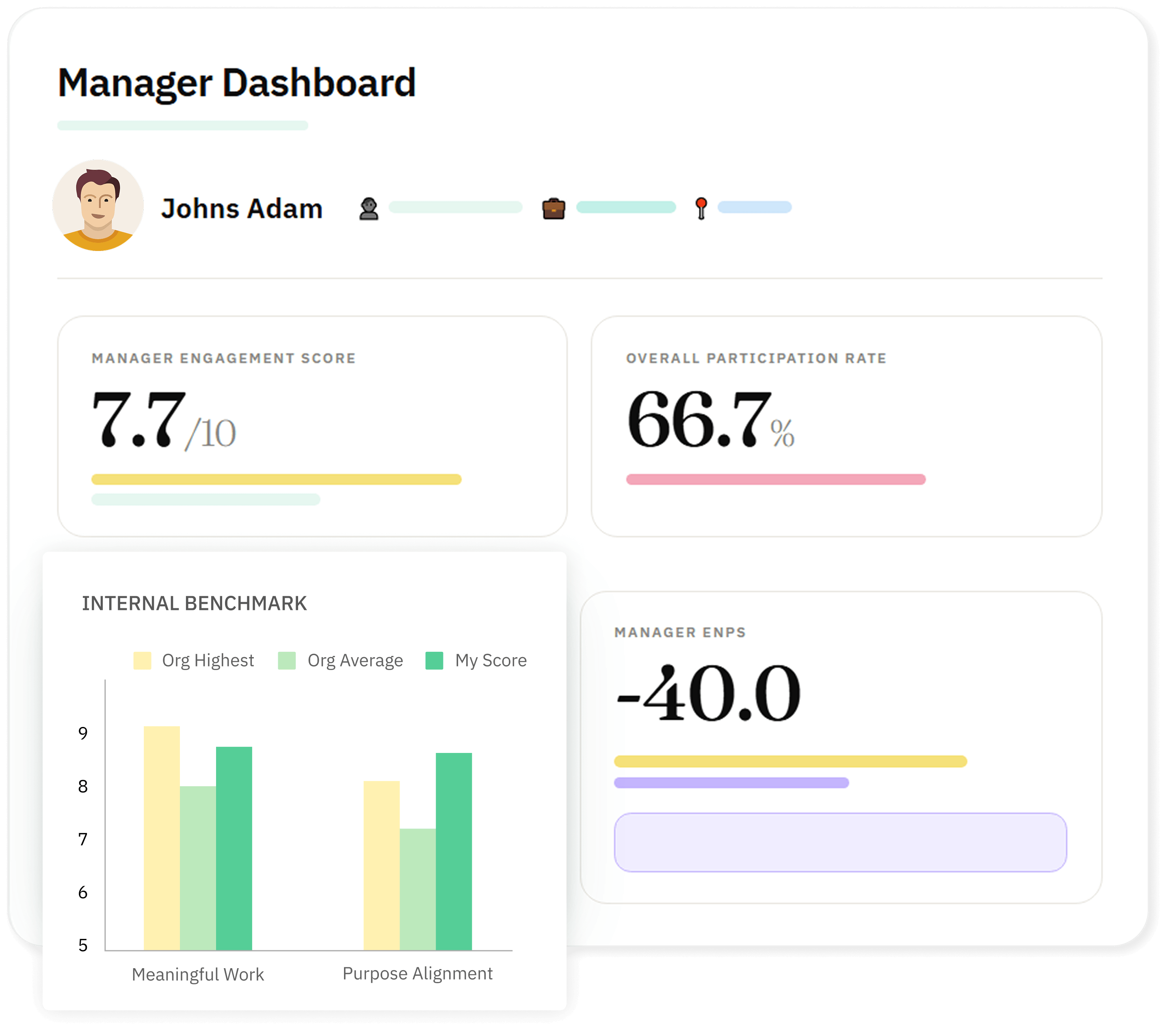 Manager dashboard showing team engagement insights