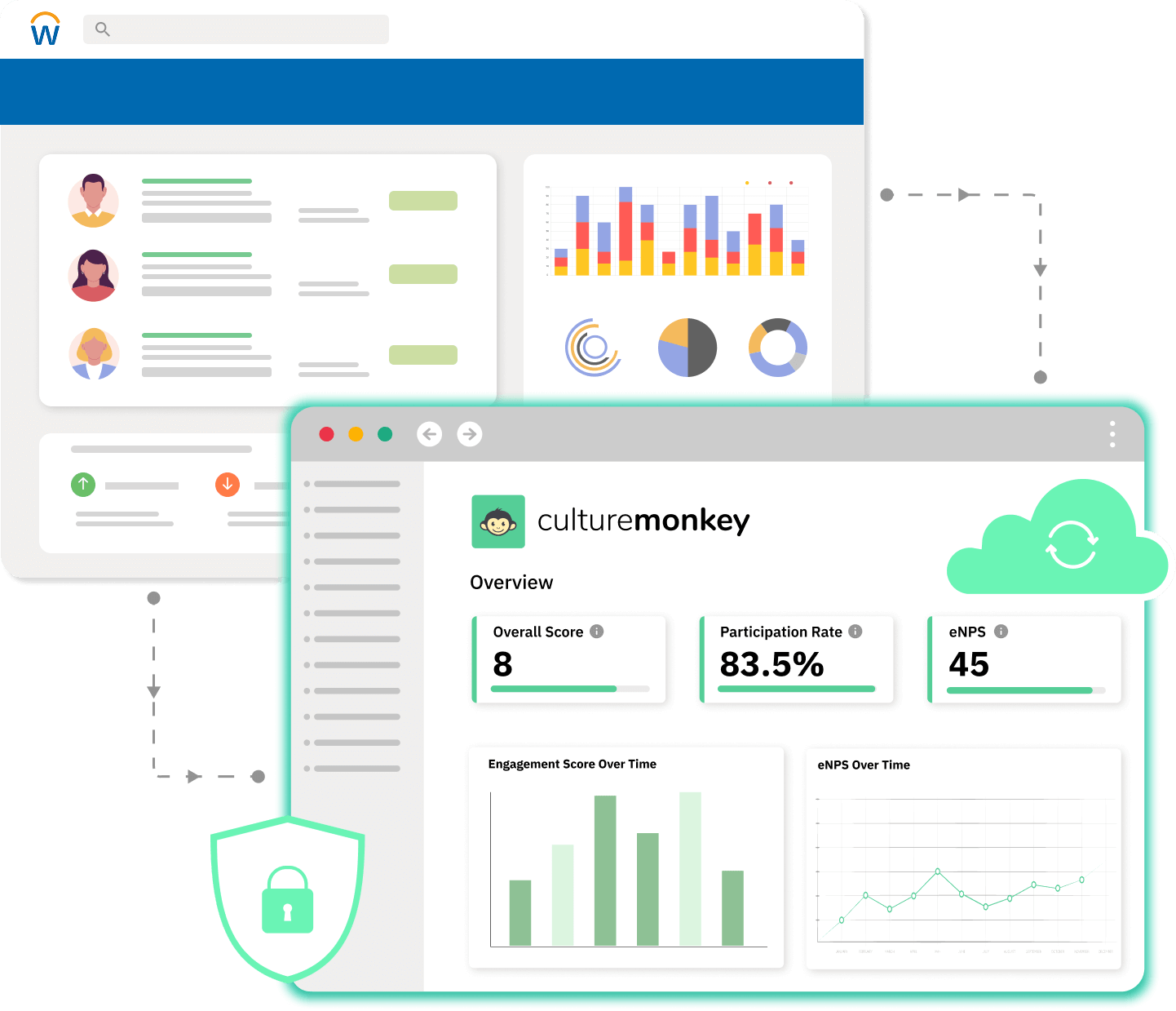 Employee data syncing bidirectionally between Workday and the CultureMonkey engagement dashboard