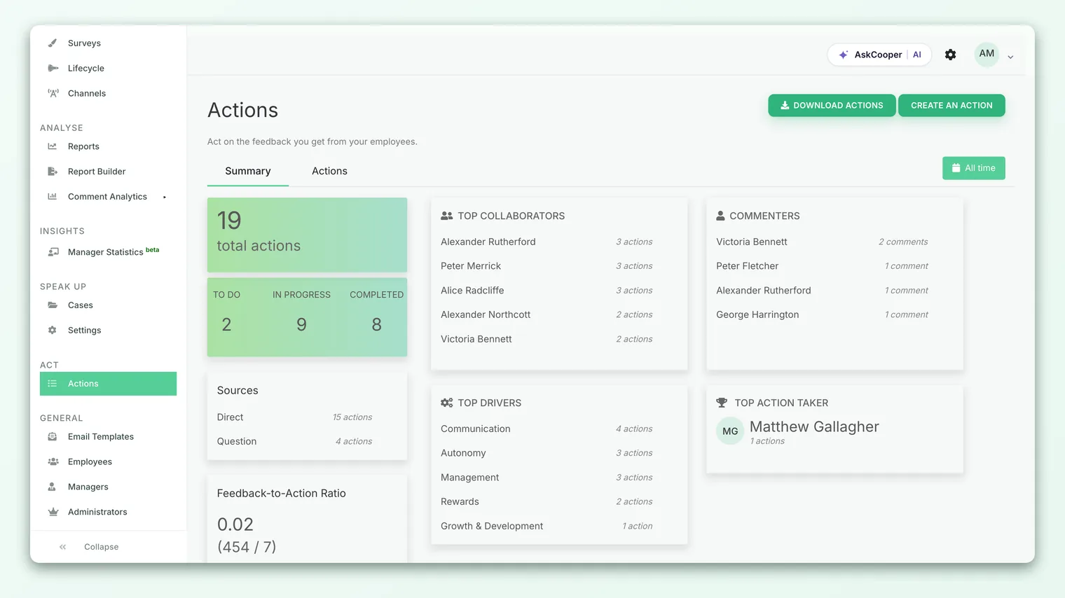 The Action summary in CultureMonkey, showing total actions, status counts, and the Top drivers card.