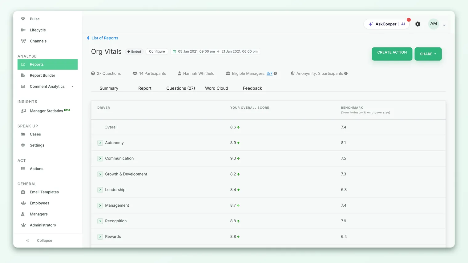 A survey report in CultureMonkey with the Benchmark tab selected, showing driver scores next to industry benchmarks.
