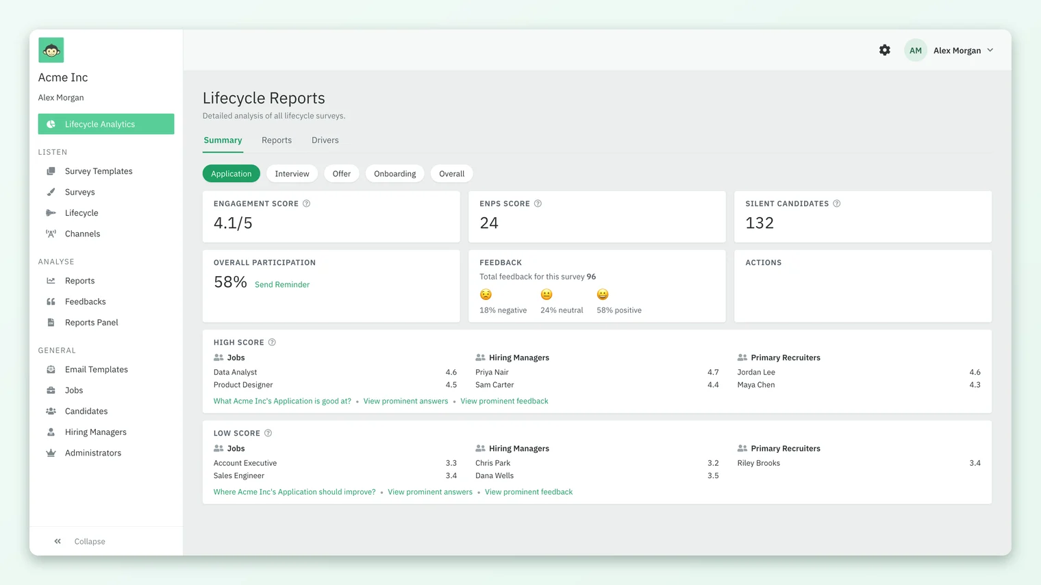 The Lifecycle Reports summary for one hiring stage, with Engagement Score, eNPS SCORE, Silent CANDIDATES, Overall Participation, Feedback, High Score and Low Score cards