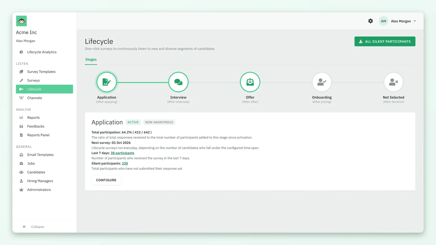 The CultureMonkey Lifecycle page with a timeline of five candidate stages and the details of the selected Application stage: status, anonymity, total participation, next survey date, last 7 days, silent participants and a CONFIGURE button.