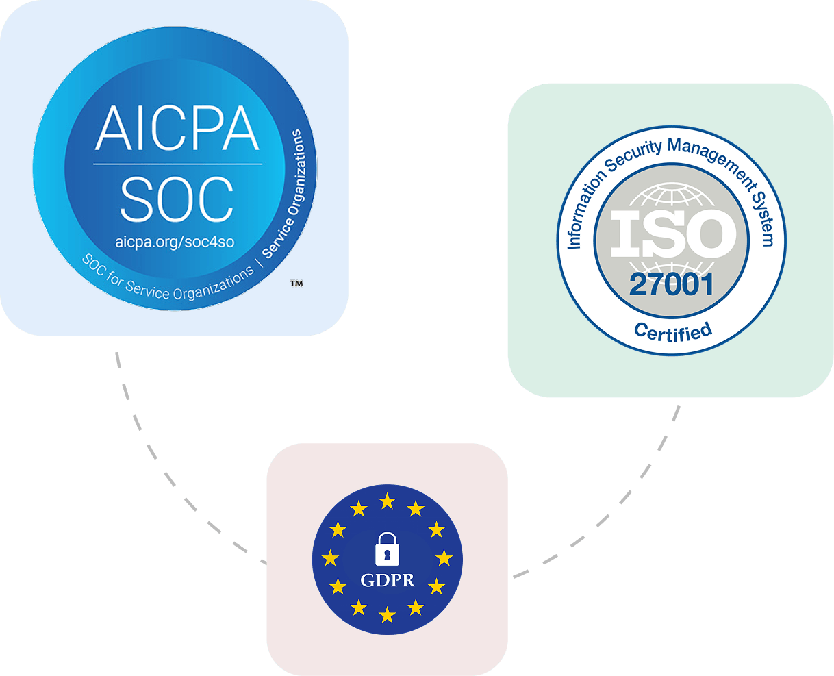 CultureMonkey enterprise security and compliance