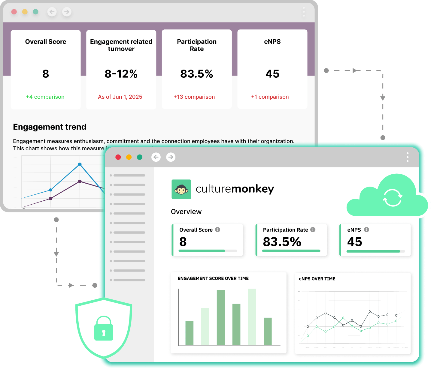 CultureMonkey data continuity and guided listening during migration
