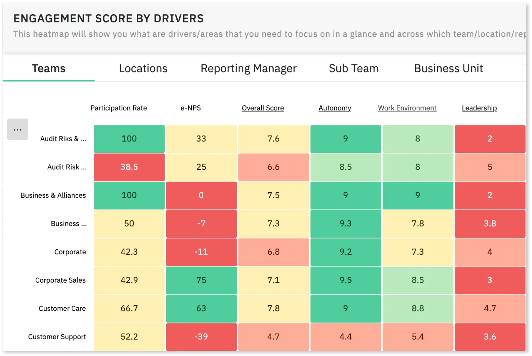 CultureMonkey engagement survey dashboard