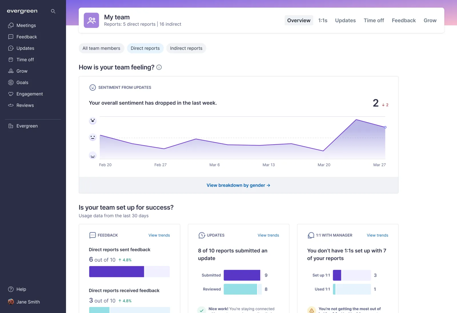 Lattice manager dashboard showing team sentiment trend