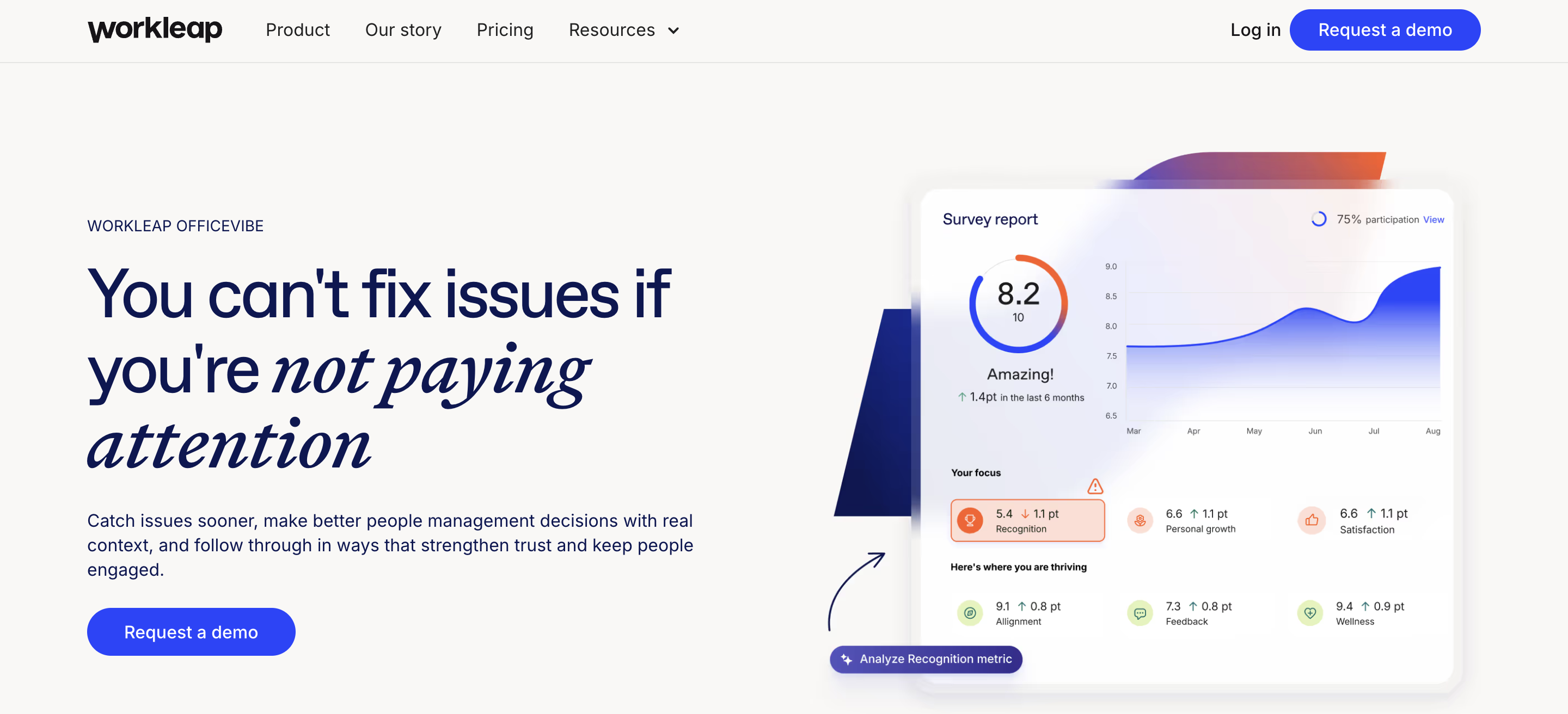 Workleap Officevibe product screenshot
